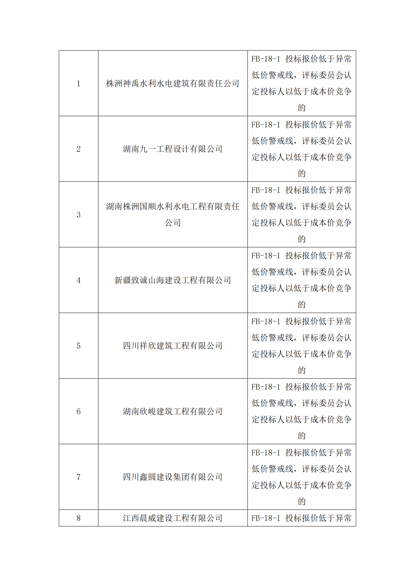 中標(biāo)候選人公示-安仁高標(biāo)_03