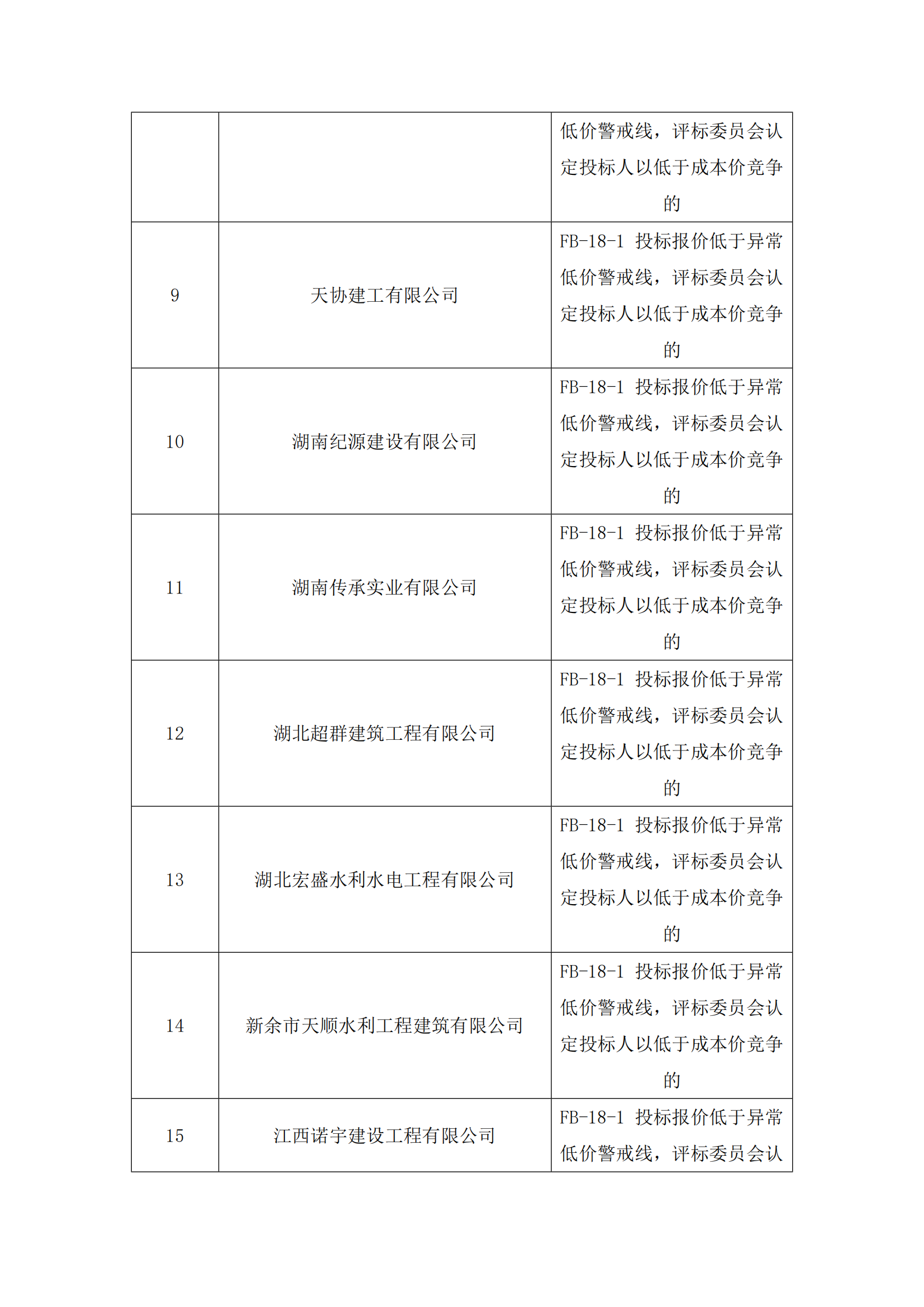中標(biāo)候選人公示-安仁高標(biāo)_04