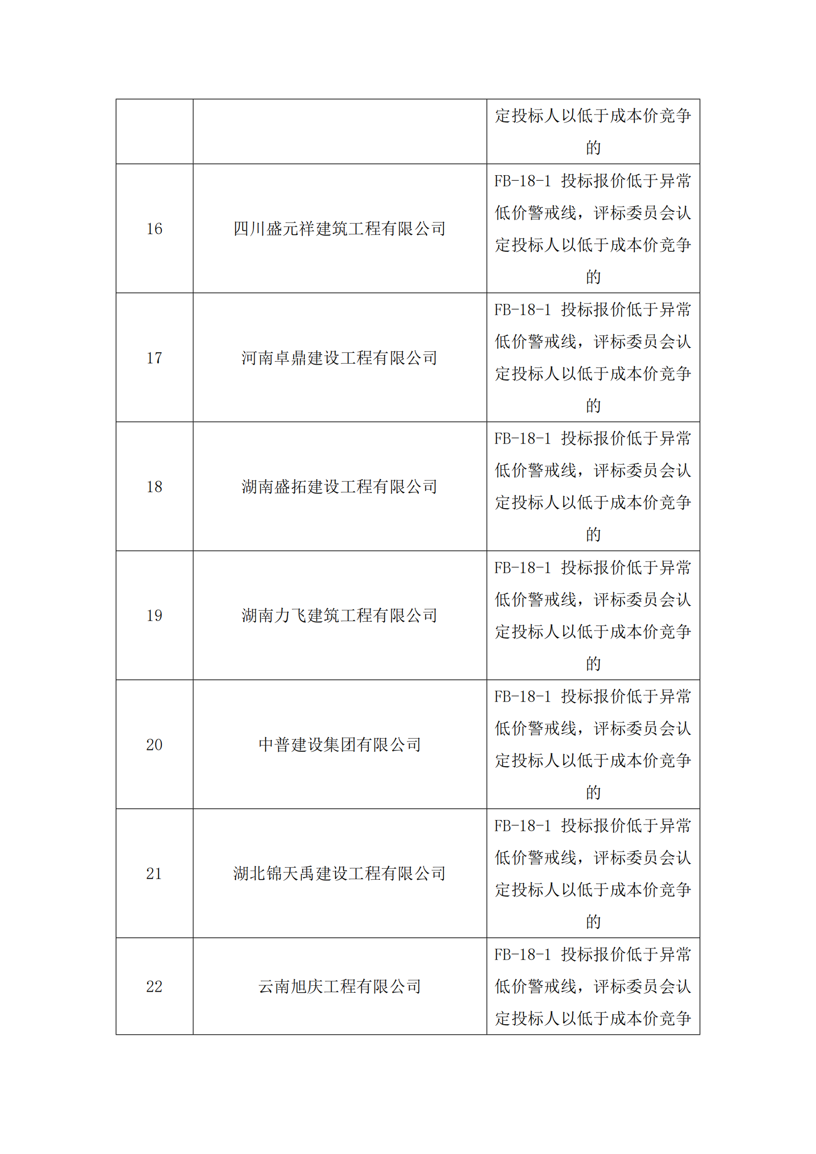 中標(biāo)候選人公示-安仁高標(biāo)_05